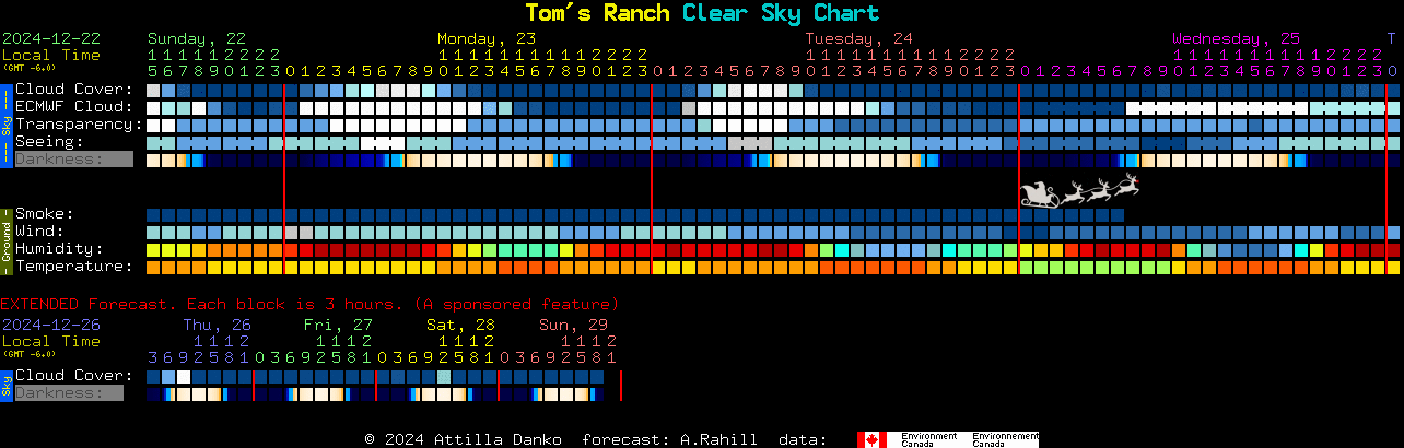 Current forecast for Tom's Ranch Clear Sky Chart