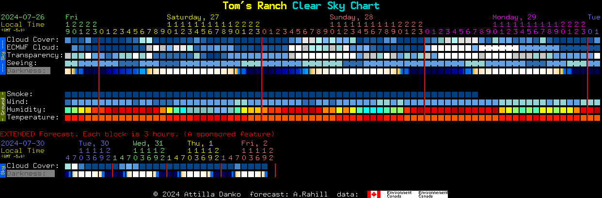 Current forecast for Tom's Ranch Clear Sky Chart