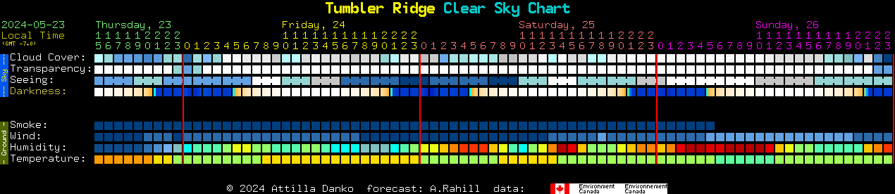 Current forecast for Tumbler Ridge Clear Sky Chart