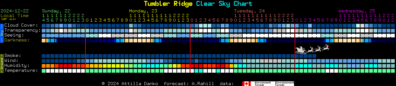 Current forecast for Tumbler Ridge Clear Sky Chart