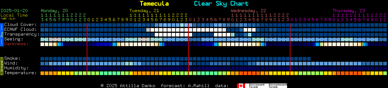 Current forecast for Temecula Clear Sky Chart