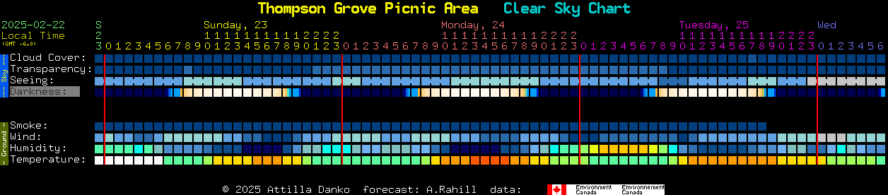 Current forecast for Thompson Grove Picnic Area Clear Sky Chart