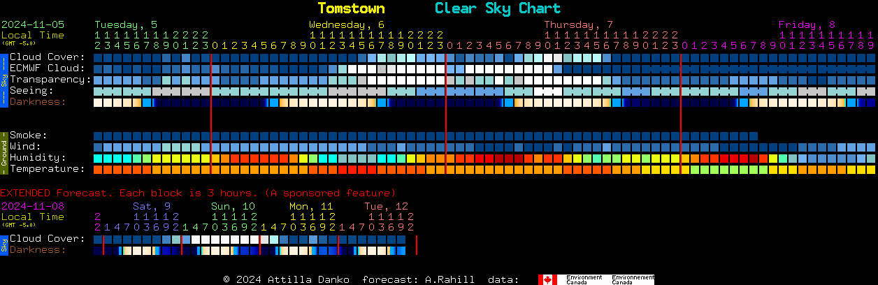 Current forecast for Tomstown Clear Sky Chart