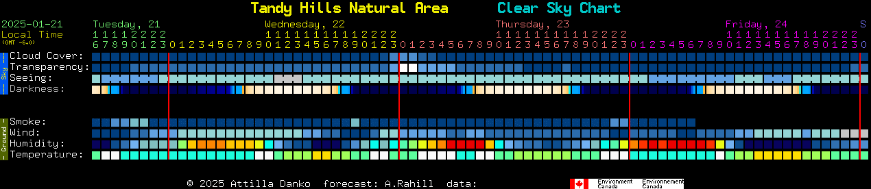 Current forecast for Tandy Hills Natural Area Clear Sky Chart