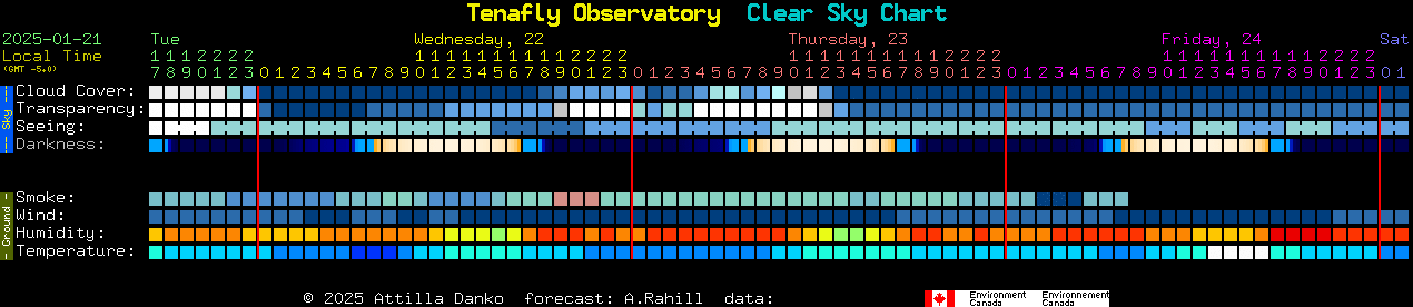 Current forecast for Tenafly Observatory Clear Sky Chart