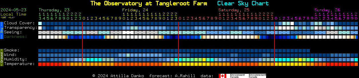 Current forecast for The Observatory at Tangleroot Farm Clear Sky Chart