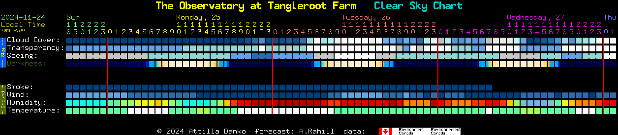 Current forecast for The Observatory at Tangleroot Farm Clear Sky Chart