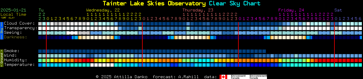 Current forecast for Tainter Lake Skies Observatory Clear Sky Chart