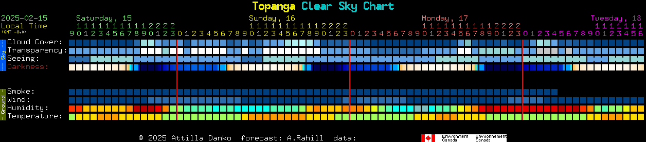 Current forecast for Topanga Clear Sky Chart