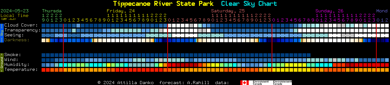 Current forecast for Tippecanoe River State Park Clear Sky Chart