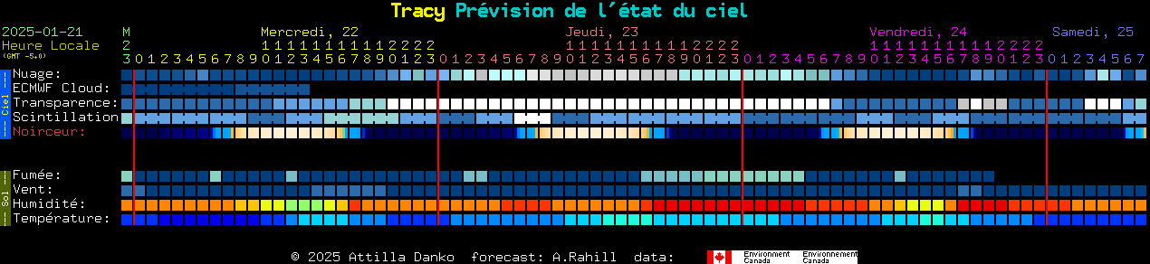 Current forecast for Tracy Clear Sky Chart