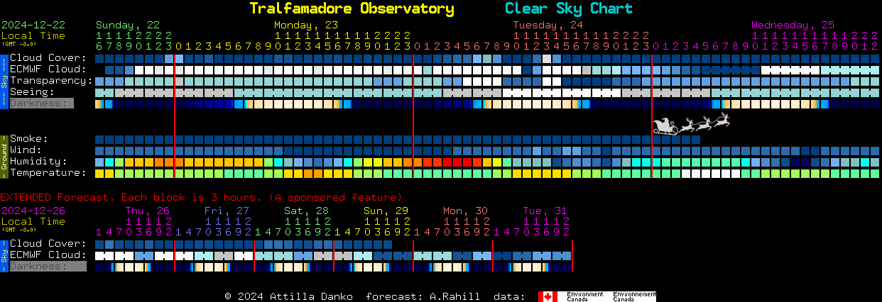 Current forecast for Tralfamadore Observatory Clear Sky Chart