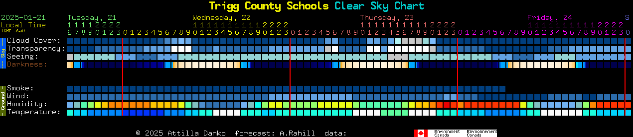 Current forecast for Trigg County Schools Clear Sky Chart