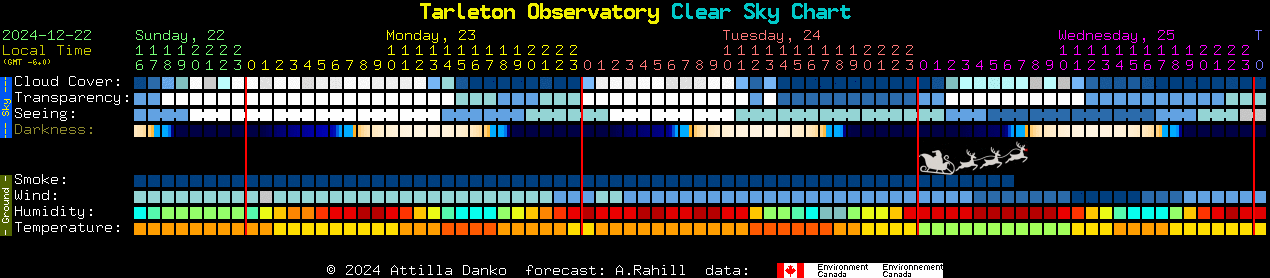 Current forecast for Tarleton Observatory Clear Sky Chart