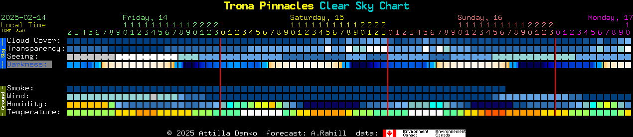 Current forecast for Trona Pinnacles Clear Sky Chart