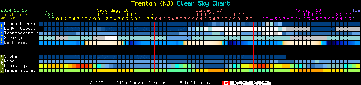 Current forecast for Trenton (NJ) Clear Sky Chart