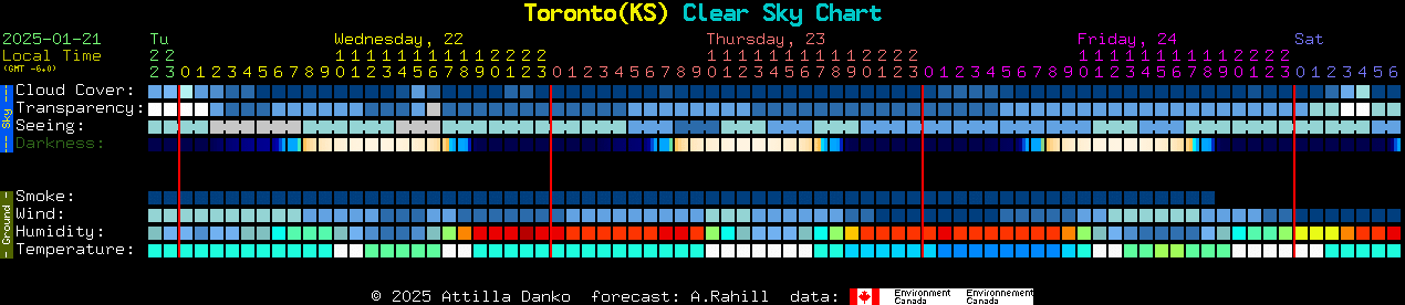 Current forecast for Toronto(KS) Clear Sky Chart