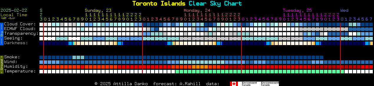 Current forecast for Toronto Islands Clear Sky Chart