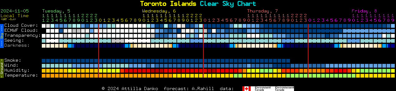 Current forecast for Toronto Islands Clear Sky Chart