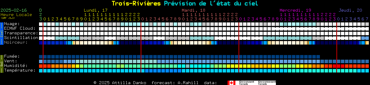 Current forecast for Trois-Rivires Clear Sky Chart