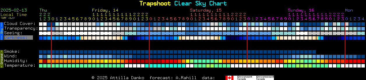 Current forecast for Trapshoot Clear Sky Chart