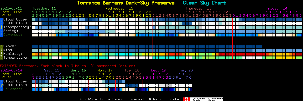 Current forecast for Torrance Barrens Dark-Sky Preserve Clear Sky Chart