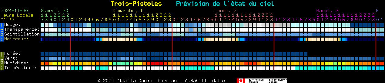 Current forecast for Trois-Pistoles Clear Sky Chart