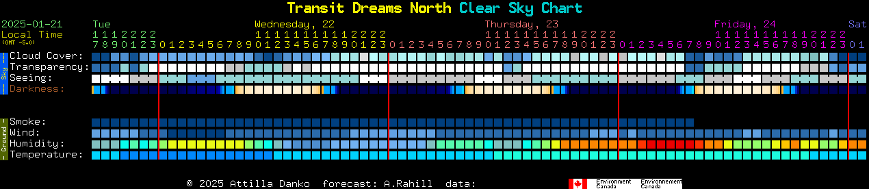 Current forecast for Transit Dreams North Clear Sky Chart