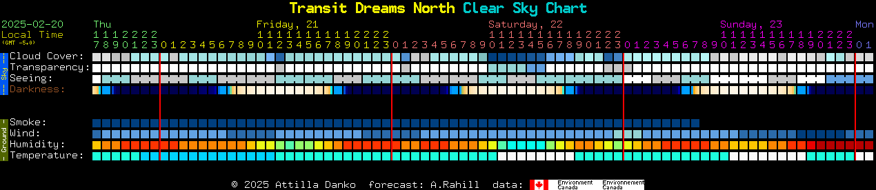 Current forecast for Transit Dreams North Clear Sky Chart