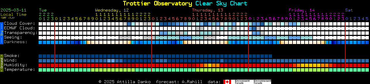 Current forecast for Trottier Observatory Clear Sky Chart