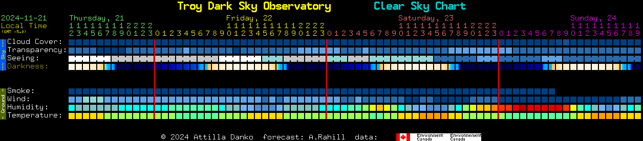 Current forecast for Troy Dark Sky Observatory Clear Sky Chart