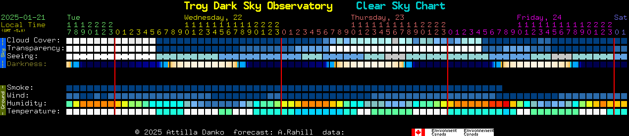 Current forecast for Troy Dark Sky Observatory Clear Sky Chart