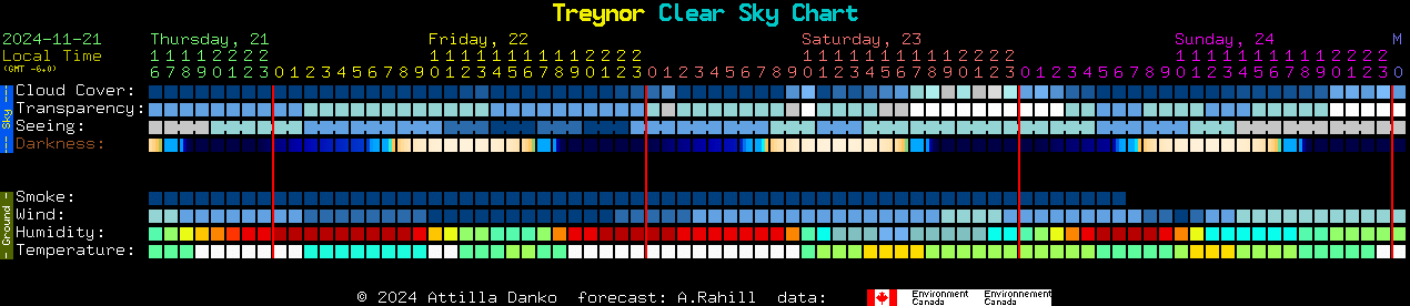 Current forecast for Treynor Clear Sky Chart