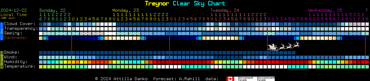 Current forecast for Treynor Clear Sky Chart