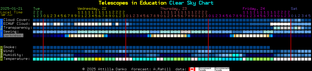 Current forecast for Telescopes in Education Clear Sky Chart