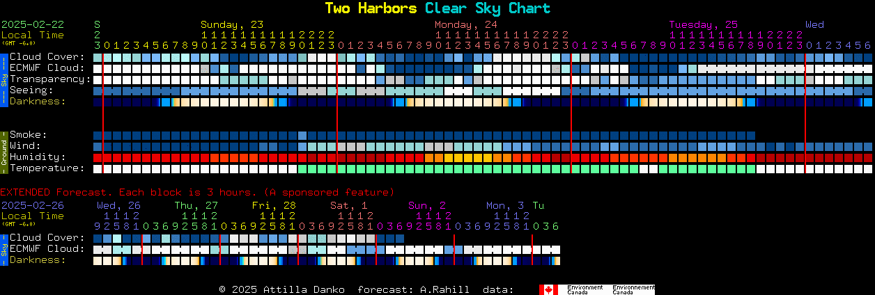 Current forecast for Two Harbors Clear Sky Chart