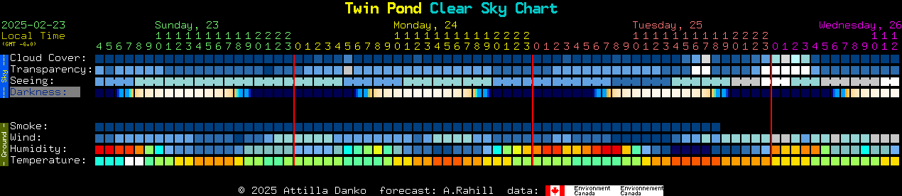 Current forecast for Twin Pond Clear Sky Chart