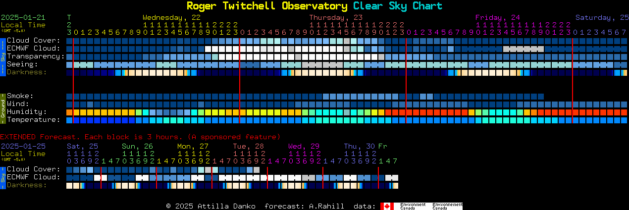 Current forecast for Roger Twitchell Observatory Clear Sky Chart