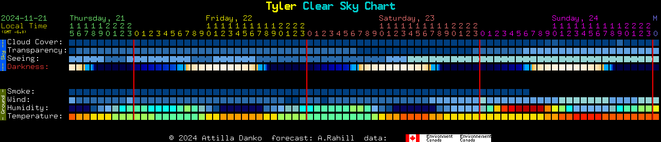 Current forecast for Tyler Clear Sky Chart