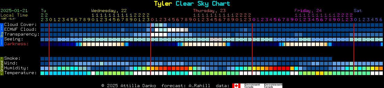 Current forecast for Tyler Clear Sky Chart