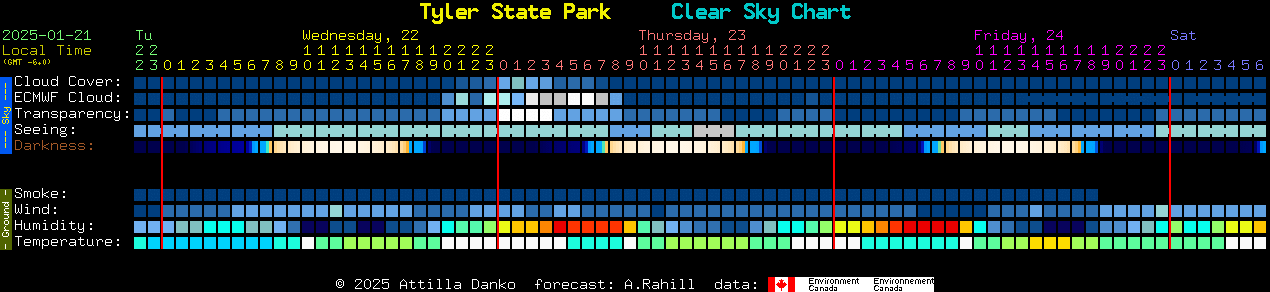 Current forecast for Tyler State Park Clear Sky Chart