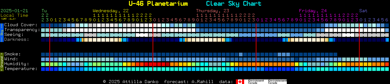 Current forecast for U-46 Planetarium Clear Sky Chart