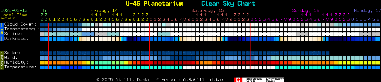 Current forecast for U-46 Planetarium Clear Sky Chart