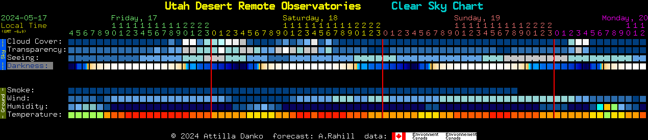 Current forecast for Utah Desert Remote Observatories Clear Sky Chart