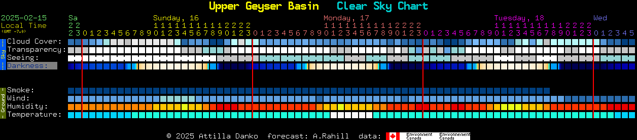 Current forecast for Upper Geyser Basin Clear Sky Chart