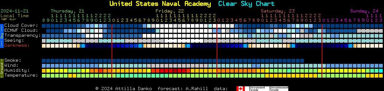 Current forecast for United States Naval Academy Clear Sky Chart