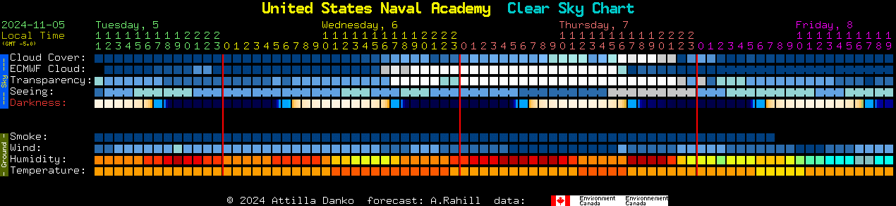 Current forecast for United States Naval Academy Clear Sky Chart