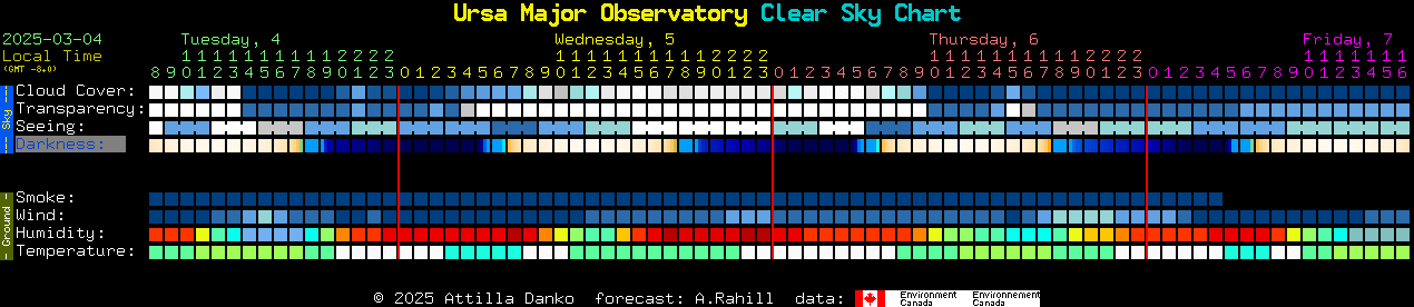 Current forecast for Ursa Major Observatory Clear Sky Chart