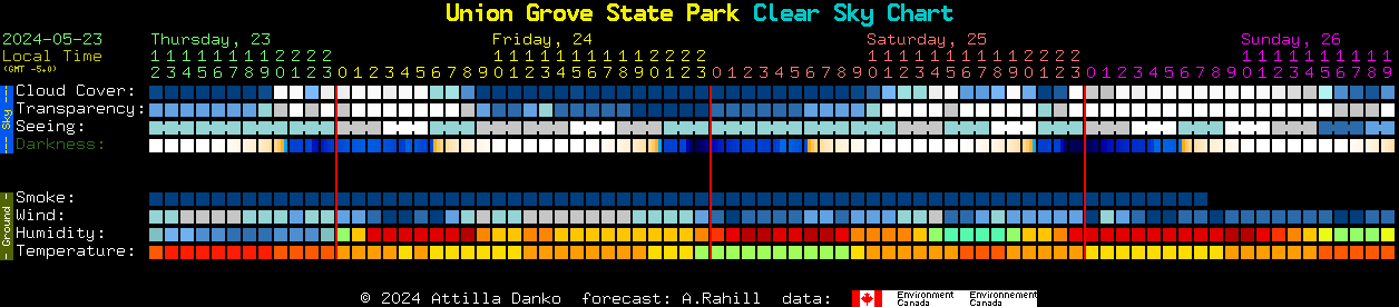 Current forecast for Union Grove State Park Clear Sky Chart