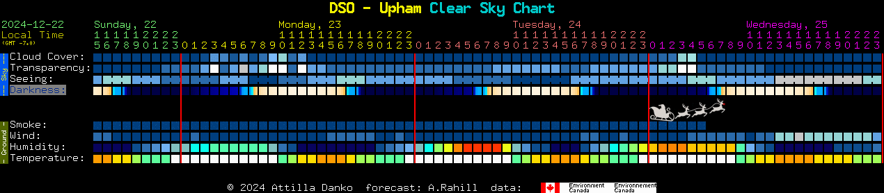 Current forecast for DSO - Upham Clear Sky Chart